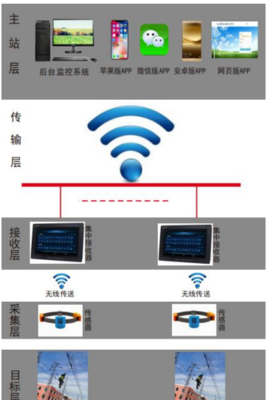 无线测温信息传送技术在现代工业中的应用与优势