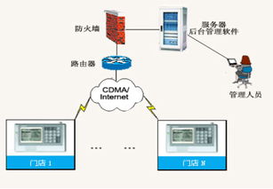 店务通无线专柜信息管理系统 以无线连接释放零售新势能