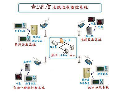 能源计量智慧升级 青岛凯信GPRS无线监测系统引领工业数据新时代