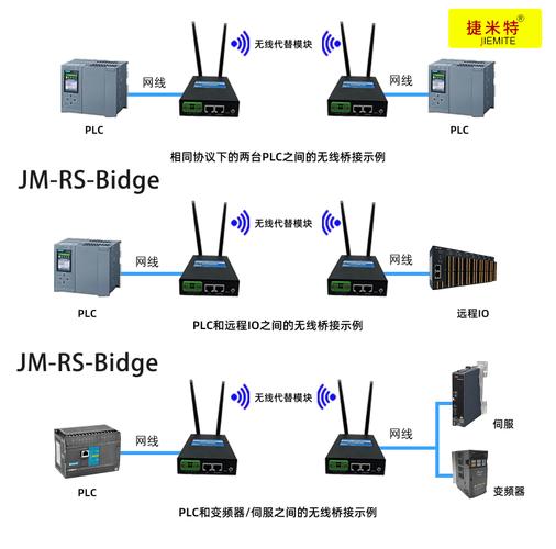 行车天车PLC稳定无线通讯落地实践 从痛点破局到系统化解决方案