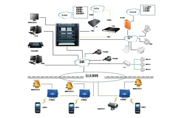 矿用3G无线通信系统|核心业务|河南恒安通信设备有限责任公司-咨询热线