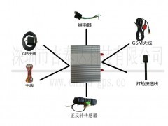 供应吉林贵州车载gps防盗定位器,车辆调度管理诚招代理 - 供应产品 - 深圳市吉泰达科技(市场部) - 切它网(QieTa.com)